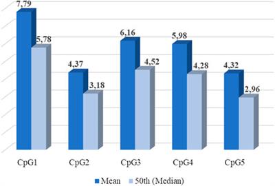 Differences in MB-COMT DNA methylation in monozygotic twins on phenotypic indicators of impulsivity